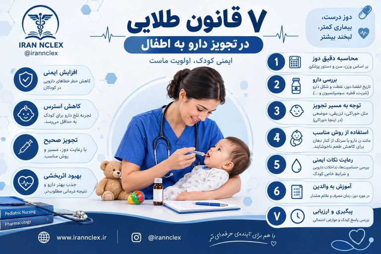 محاسبات دارویی در اطفال
