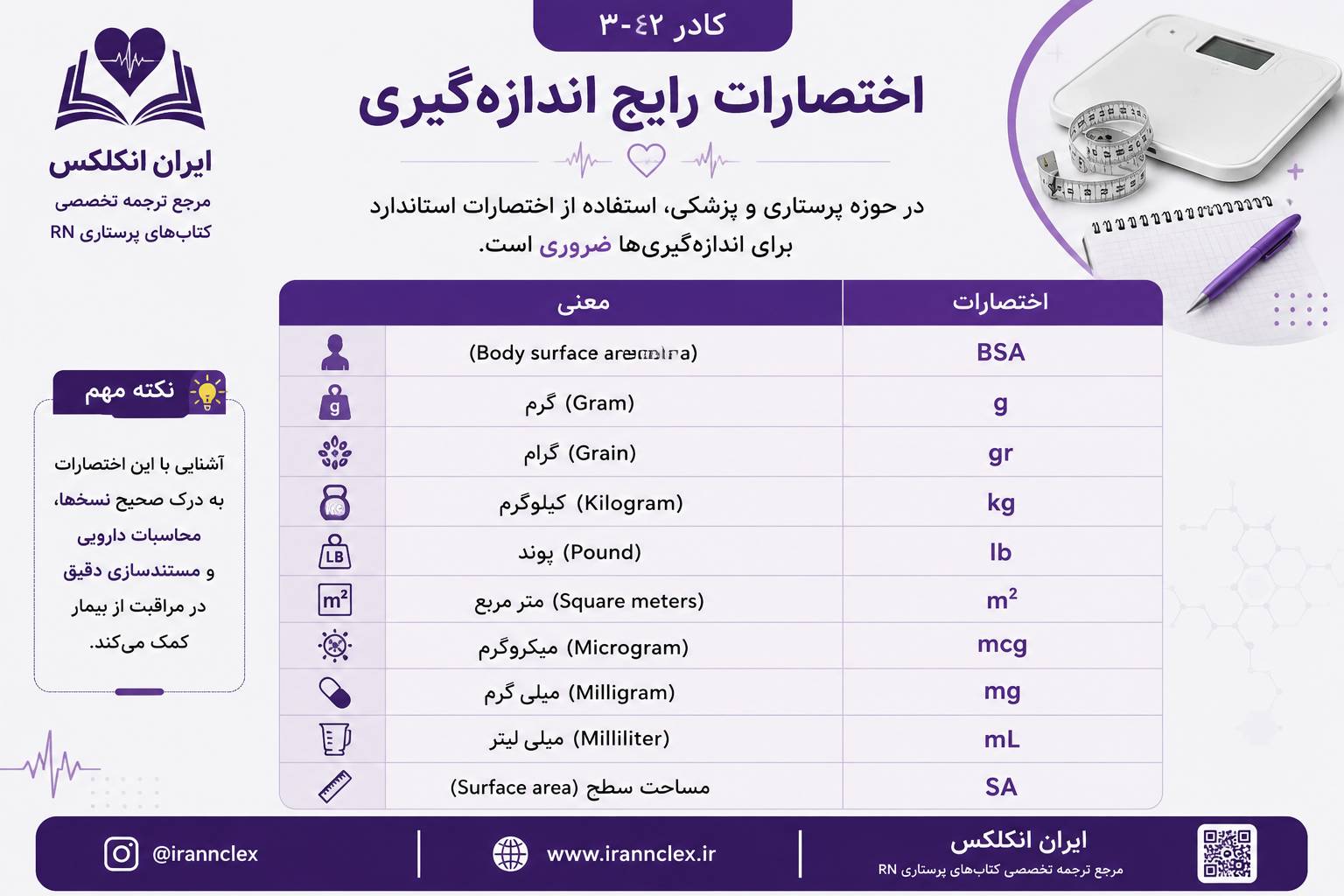 اختصارات رایج اندازه گیری