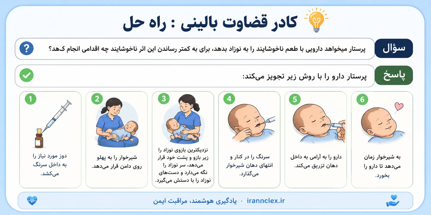 دارو دهی در اطفال