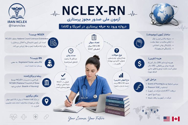 همه چیز در مورد آزمون Rn ؟