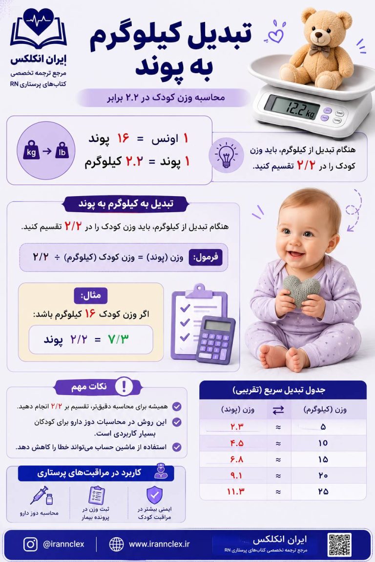 تبدیل کیلوگرم به پوند