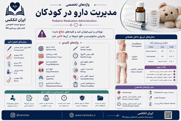 دارودهی در اطفال