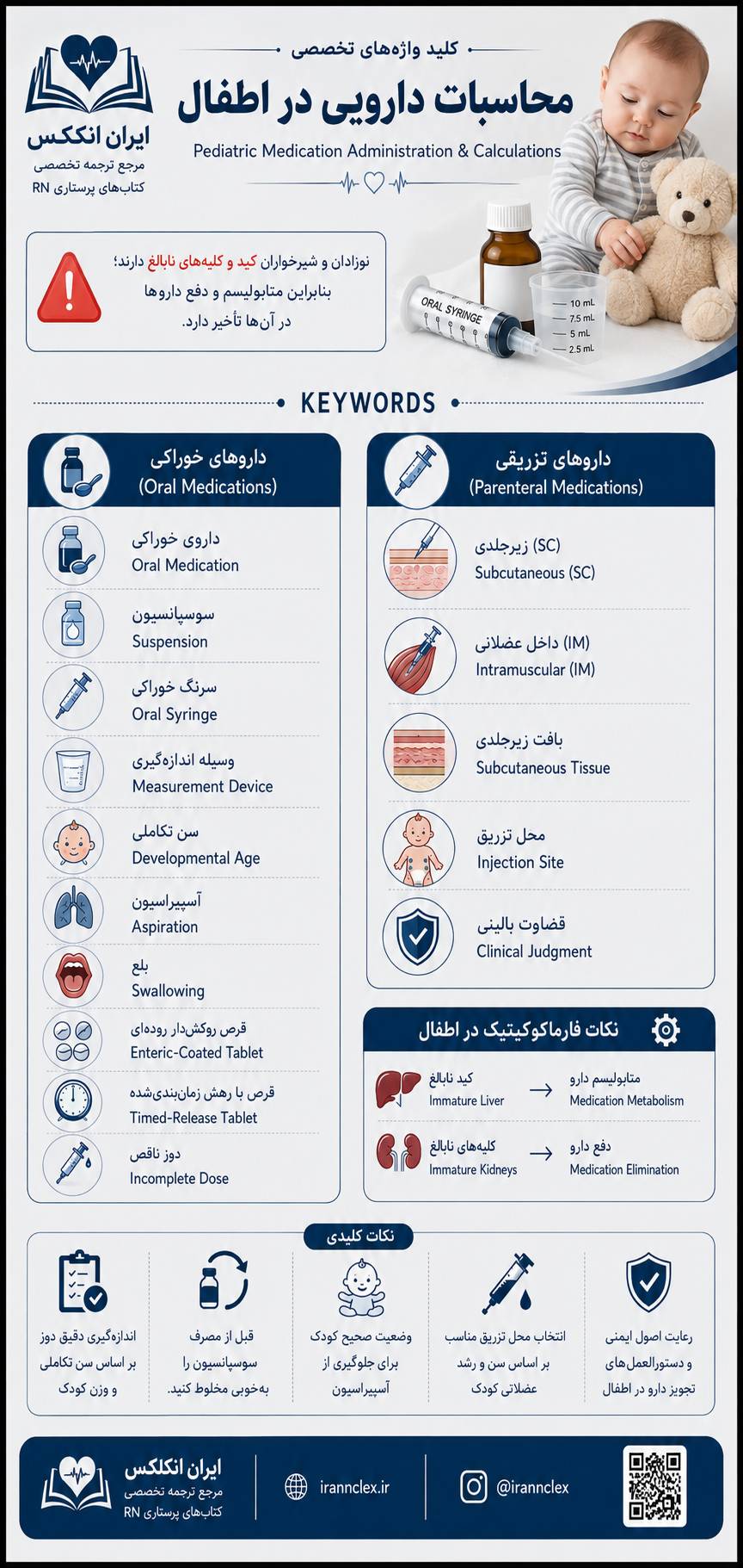 محاسبه دارویی در اطفال